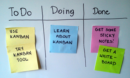 Kanban – Il team management con gli occhi a mandorla